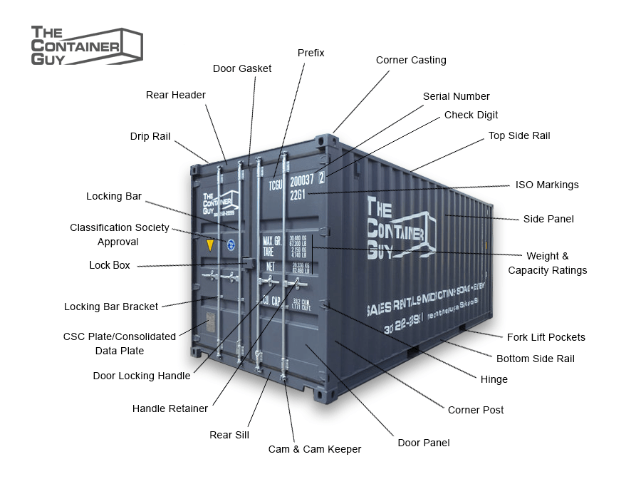 Shipping Container Terminology The Container Guy shipping-container-terminology-the-container-guy